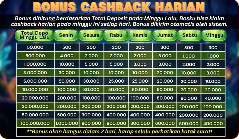 BONUS CASHBACK HARIAN